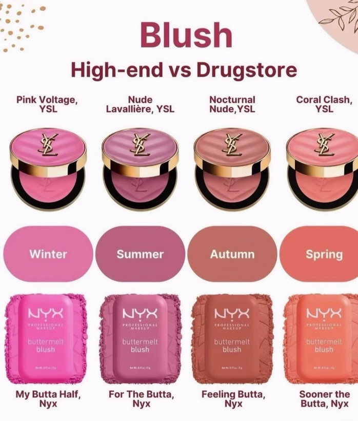 رژگونه نیکس Buttermelt Blush | جلوه طبیعی و ماندگار